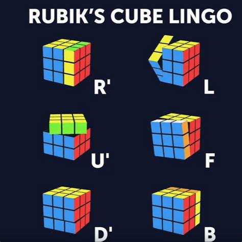 5 SIMPLE moves to EASILY solve the Rubik