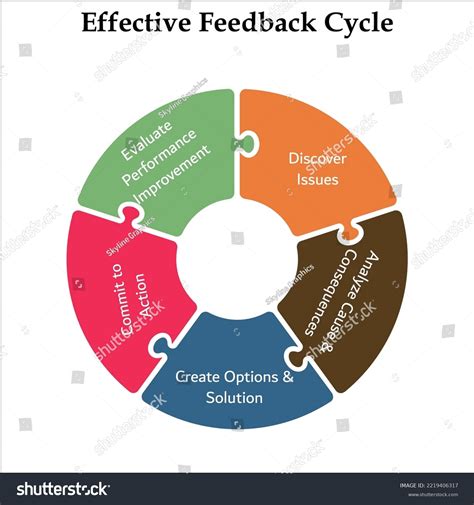 5 Steps of Effective & Mindful Problem Solving - wintechmobiles.com