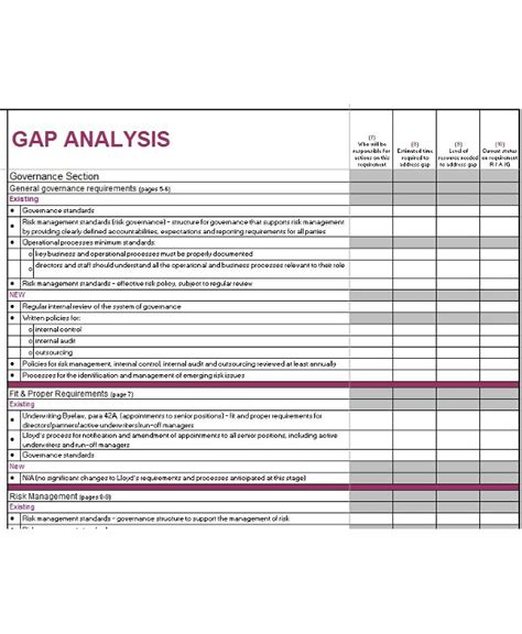 5 Security Gap Analysis Examples Pdf Examples