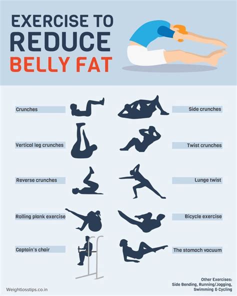 5 Simple Dumbbell Exercises That Can Help Burn Belly Fat