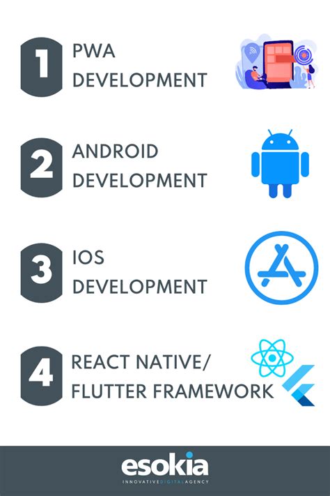 5 Skills That Will Help You Become a Mobile App Development Specialist TechRadar