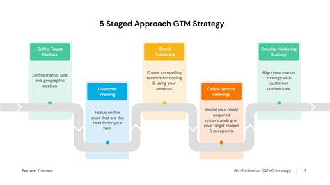 5 Staged Approach GTM Strategy Slide Download HiSlide.io