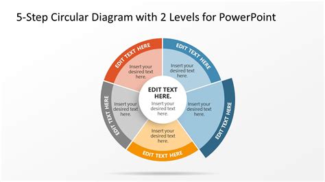 5 Step Circular Diagram Template For Powerpoint Fppt