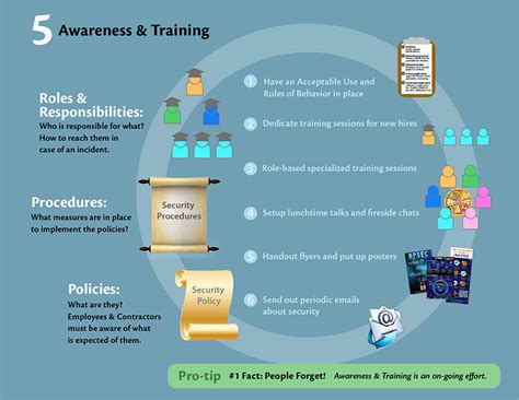 5 Steps for Implementing IT Security Controls – What to