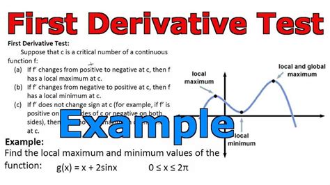 5 Steps to Ace the First Derivative Test