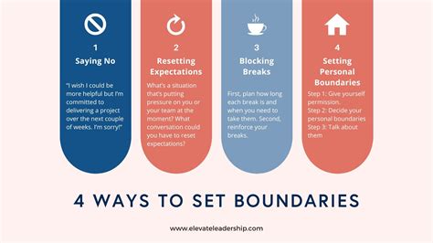 5 Steps to Set Boundaries While Working From Home