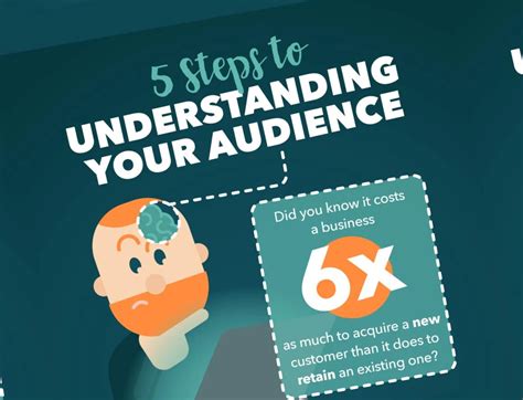 5 Steps to Understanding Your Audience and Identifying Your Niche SISTRIX