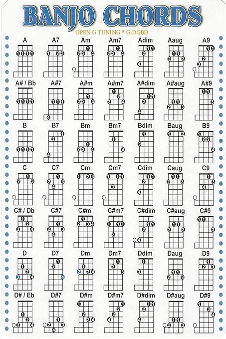5 String Banjo Chords Chart Free Sheet and Chords Collection