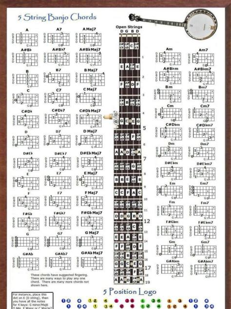 5 String Banjo Chords Chart Sheet and Chords Collection
