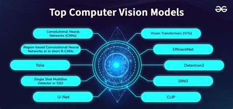 5 Top Computer Vision Trends - Datamation - coolestguyplanet.net