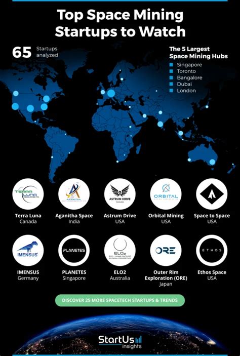5 Top Space Mining Companies - Built In - coolestguyplanet.net