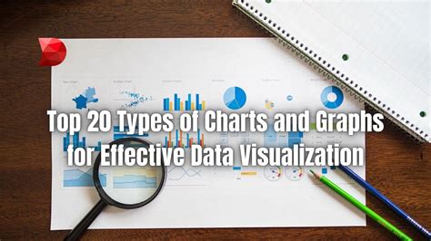 5 Types of Data Visualization | Built In - wintechmobiles.com