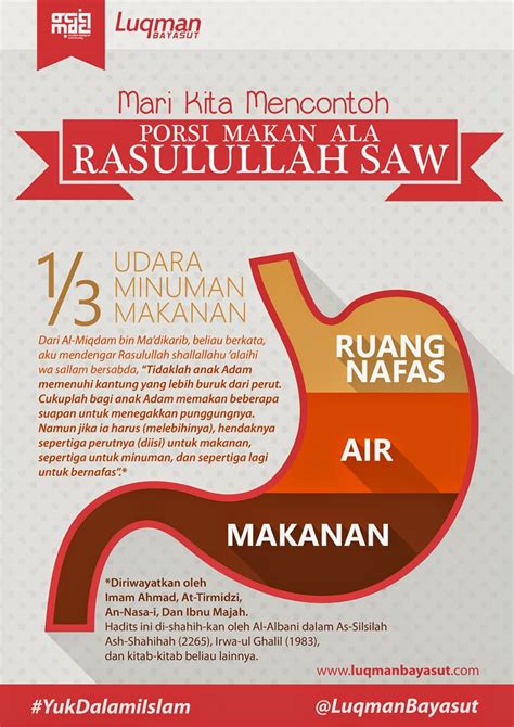 5 Tips Diet Sehat Ala Rasulullah SAW – Wien Homestay