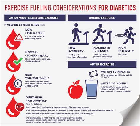 5 Tips for Managing Blood Sugar During Exercise - One Drop