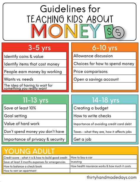 5 Tips to Use When Teaching Kids About Money and Finances