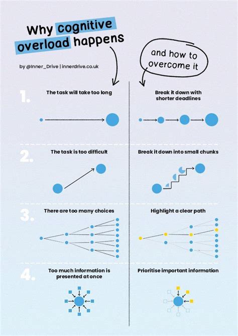 5 Ways To Overcome Cognitive Overload