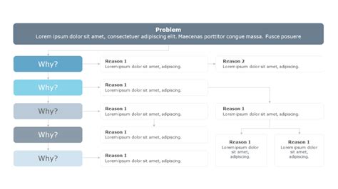 5 Why Analysis List 5 Why Analysis Templates Slideuplift