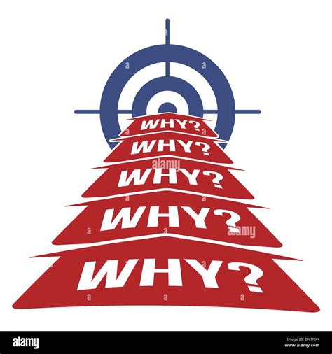5 Why Icon