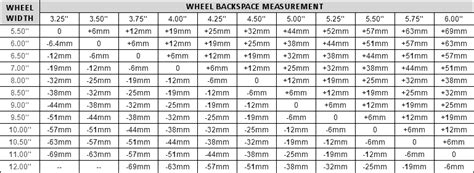 5 X 127 Bolt Pattern Cross Reference and Wheel Sizes