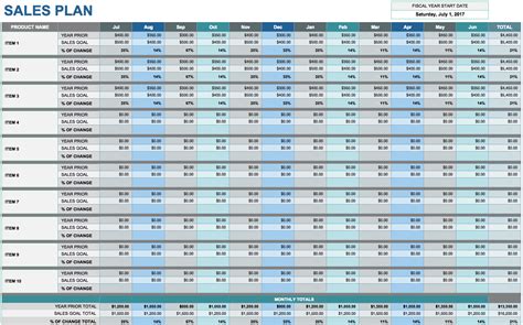 5 Year Financial Projection Template Excel