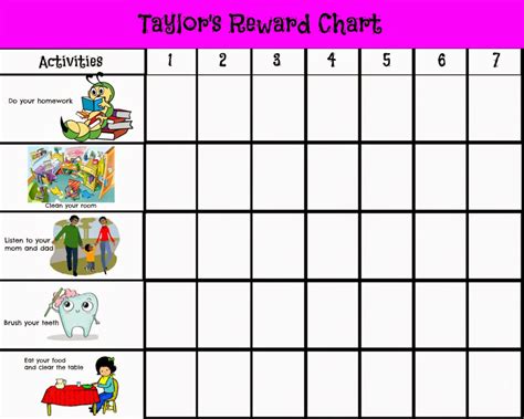 5 Yearold Behavior Chart