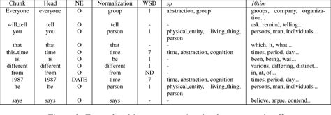 5 A Lexical Chunk Based Study Of Business English