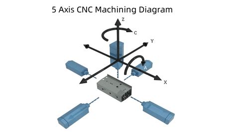 5 Axis Cnc Milling Programming Manual In File