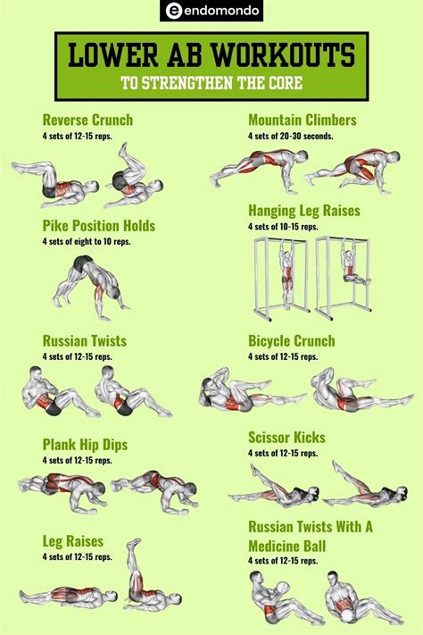 5 best lower ab and core exercises for men
