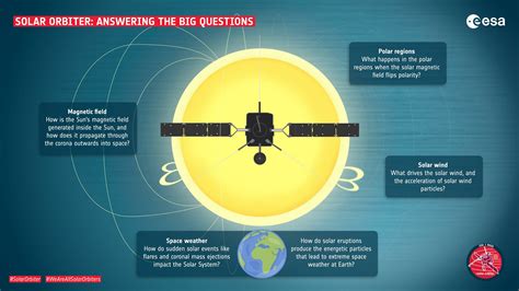 5 Big Questions About The Solar System Scholastic Questions On Solar System With Answers - Questions On Solar System With Answers