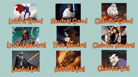 5 by 5 alignment chart explained.  In the original Dungeons Alignment A creature's general mo...