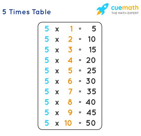 5 By 5 Multiplication Table Multiplication Table Multiplication Sheets Grade 5 - Multiplication Sheets Grade 5