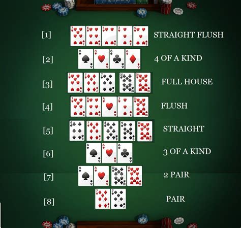 5 card poker texas holdem wjci switzerland