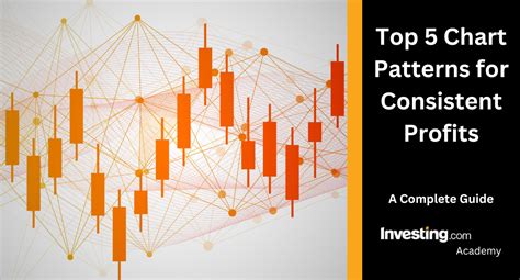 5 chart patterns for consistent profits