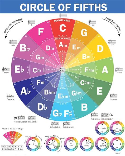 5 Circle Integration Theory Churches