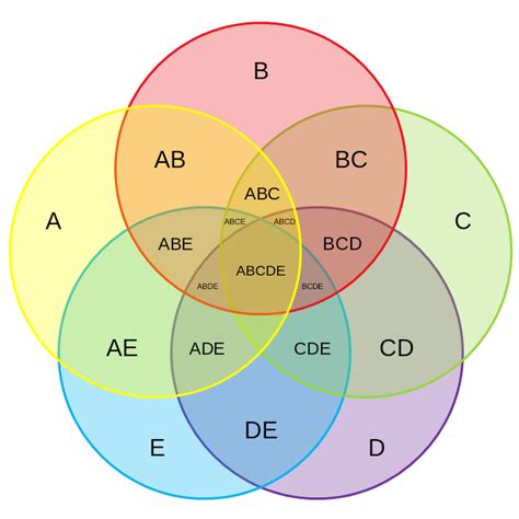 5 circle venn diagram