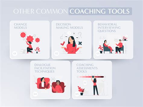5 Coaching Tools And Techniques Chris Delaney