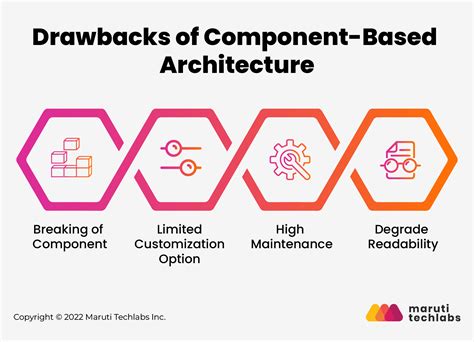 5 common mistakes when using Architecture Components