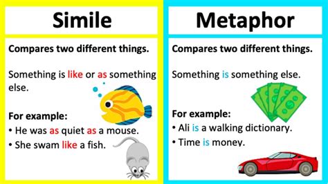 5 Comparing Metaphors And Similes Amp Similes Activities 4th Grade - Similes Activities 4th Grade