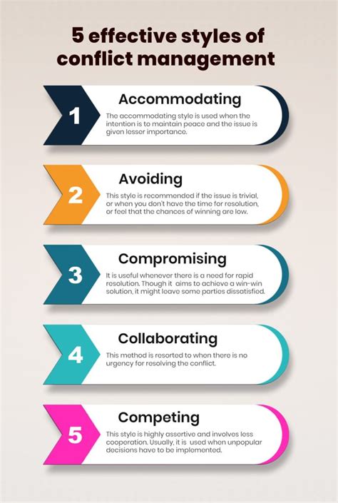 5 conflict management techniques pdf.  Considering how the situation evolved, to what extent do...