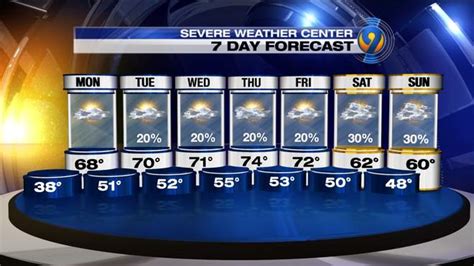 5 day forecast charlotte nc. Things To Know About 5 day forecast charlotte nc. 