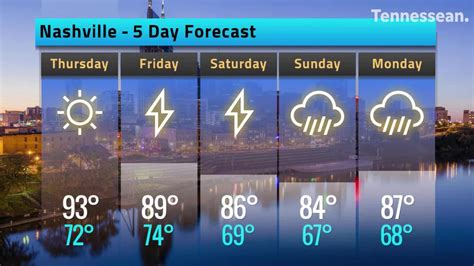 5 day forecast for nashville tn. The U.S. National Weather Service (NWS) is a part of the National Oceanic and Atmospheric Administration (NOAA). Many people rely on the National Weather Service’s forecasts in ord... 