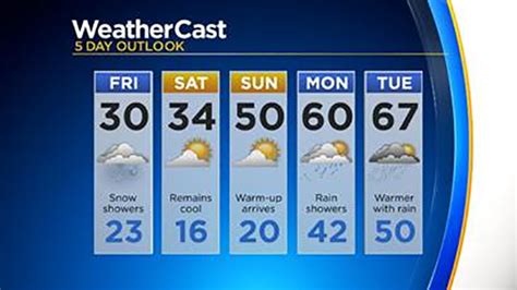5 day forecast pittsburgh pa. Things To Know About 5 day forecast pittsburgh pa. 