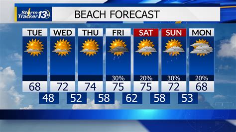 Myrtle Beach Extended Forecast with high and low temperatures °F Oct 8 – Oct 14 0.01 Lo:60 Fri, 13 Hi:73 12 0.21 Lo:70 Sat, 14 Hi:78 8 Oct 15 – Oct 21 Lo:62 Sun, 15 Hi:71 10 0.06 Lo:53 Mon, 16 Hi:62 11 Lo:48 Tue, 17 …. 