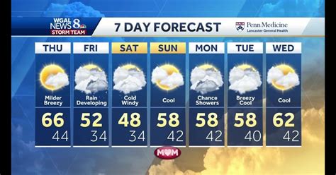 5 day weather forecast lancaster. Hourly Local Weather Forecast, weather conditions, precipitation, dew point, humidity, wind from Weather.com and The Weather Channel 