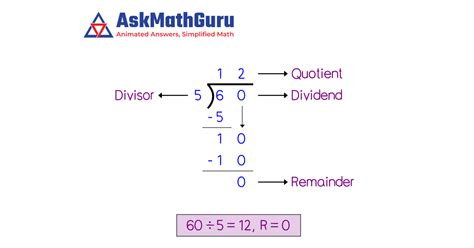 5 Divided By 60