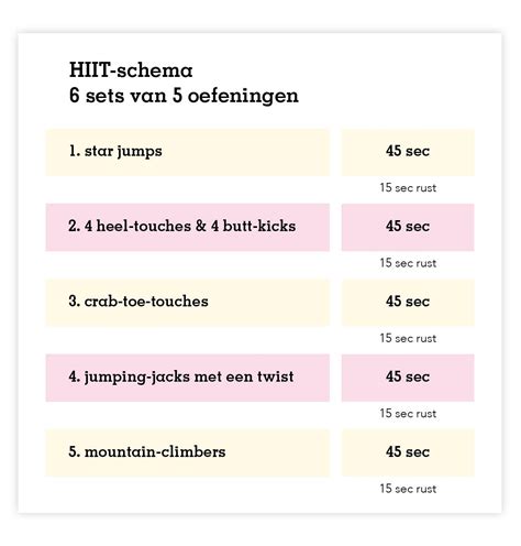 5 effectieve HIIT programma’s voor thuis - Gorilla Sports