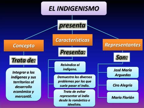 5 Ejemplos De Indigenismos