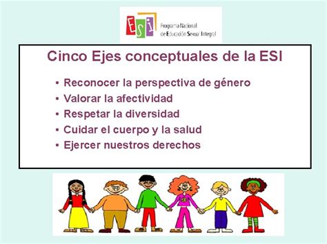 5 Ejes De La Esi
