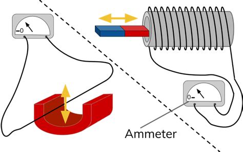 5 Electromagnetic Induction Aqa Physics Answers To