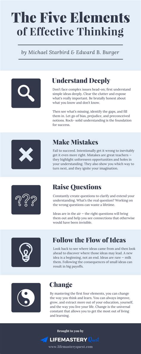 5 Elements Of Effective Thinking